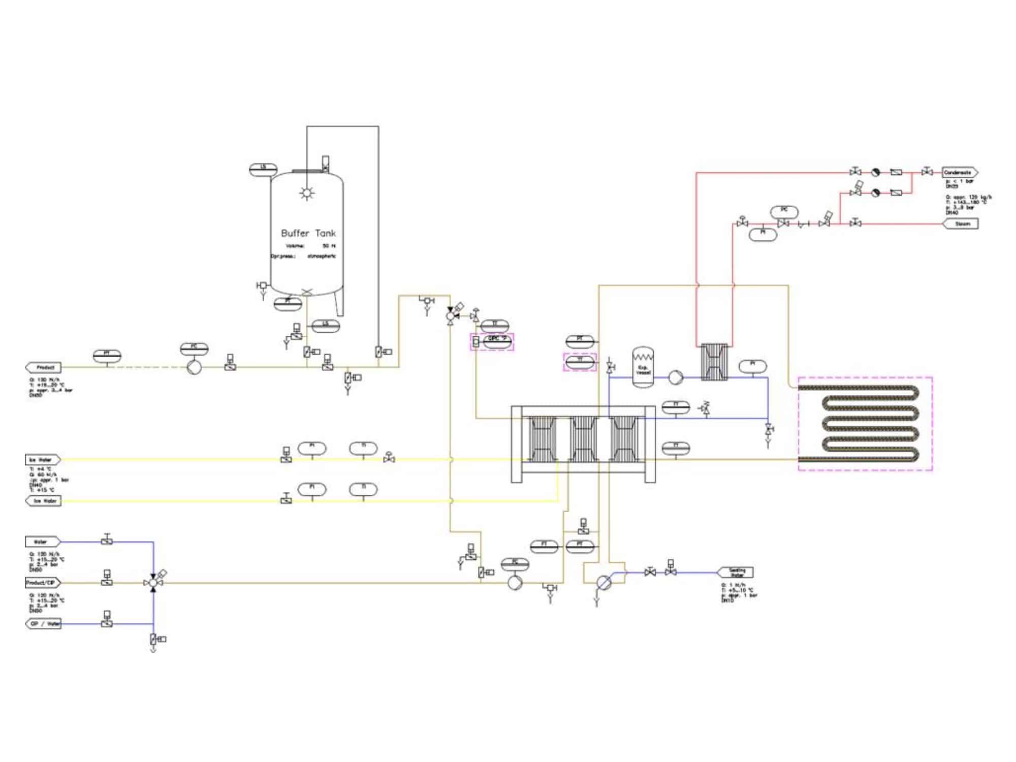 Layout dei sistemi di cavitazione Unità di processo
