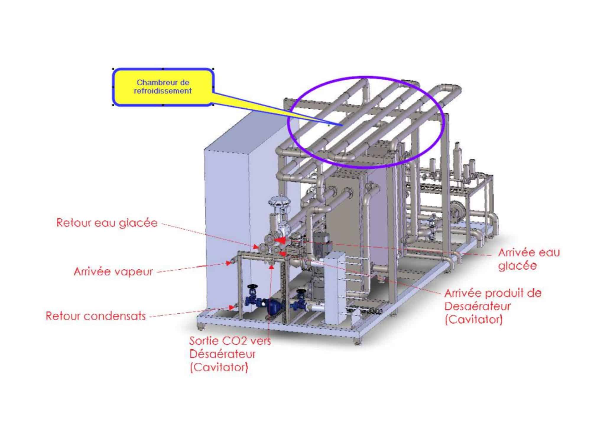 Layout dei sistemi di cavitazione Unità di processo